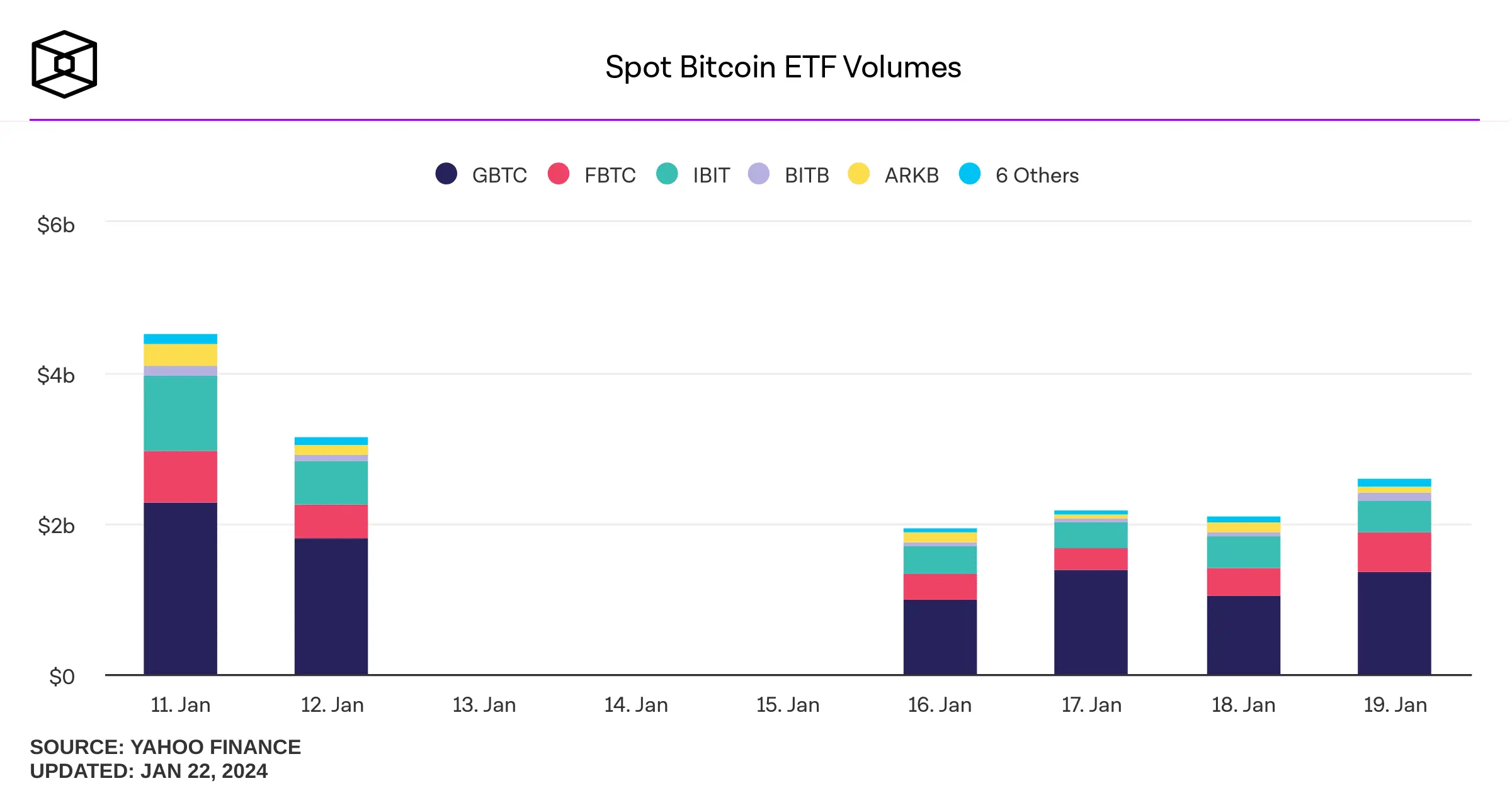 Ексклюзивний коментар ГО Castle Funds: Дозвіл на Bitcoin ETF не означає, що вони обов'язково принесуть успіх.