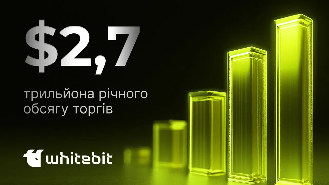 WhiteBIT встановив новий рекорд: щорічний обсяг торгів перевищив 2,7 трильйона доларів.